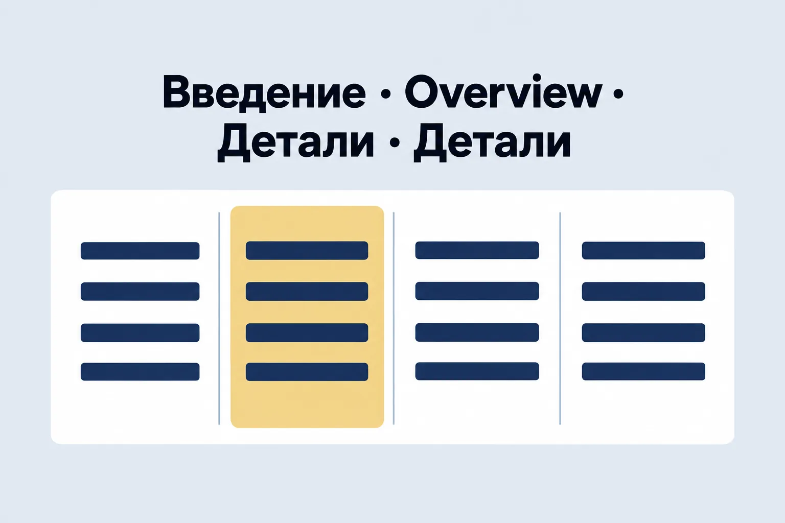 Introduction · Overview · Details · Details — हाइलाइट किए गए Overview वाले चार ब्लॉक